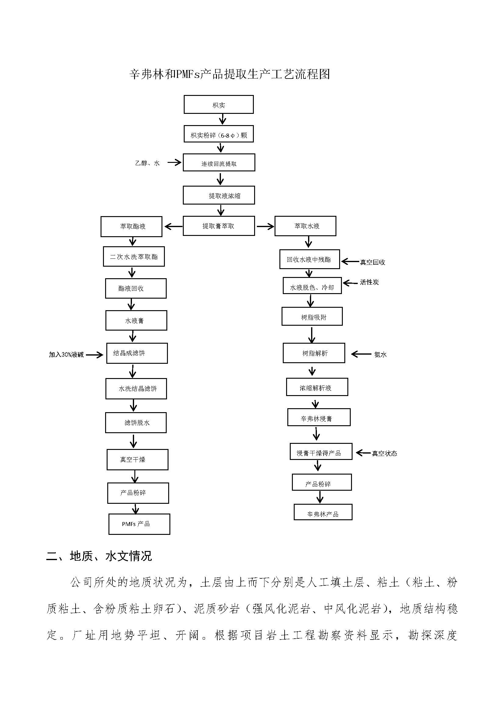 2018.9.27 绵阳迪澳药业有限公司 土壤污染隐患排查整改方案(1)_页面_02