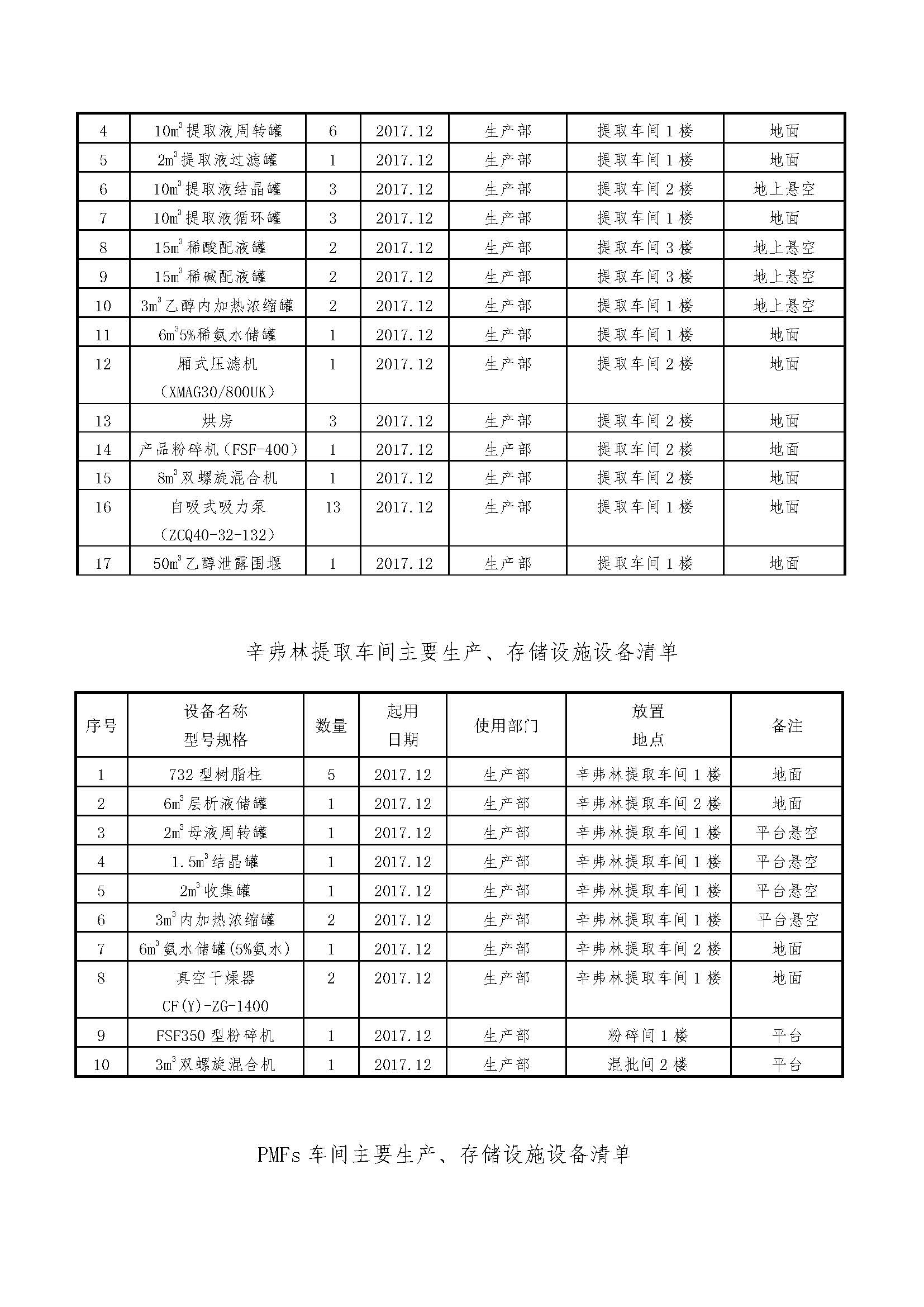 2018.9.27 绵阳迪澳药业有限公司 土壤污染隐患排查整改方案(1)_页面_04