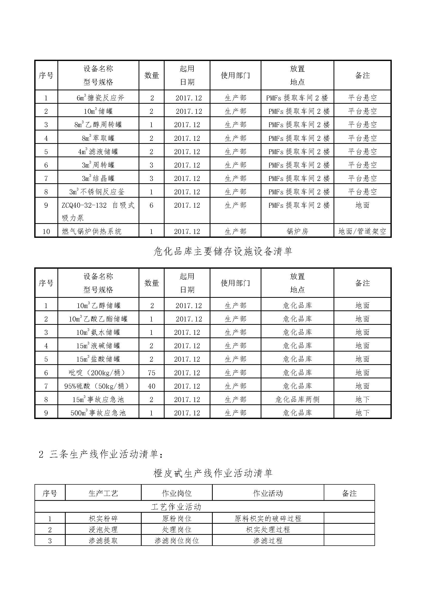 2018.9.27 绵阳迪澳药业有限公司 土壤污染隐患排查整改方案(1)_页面_05