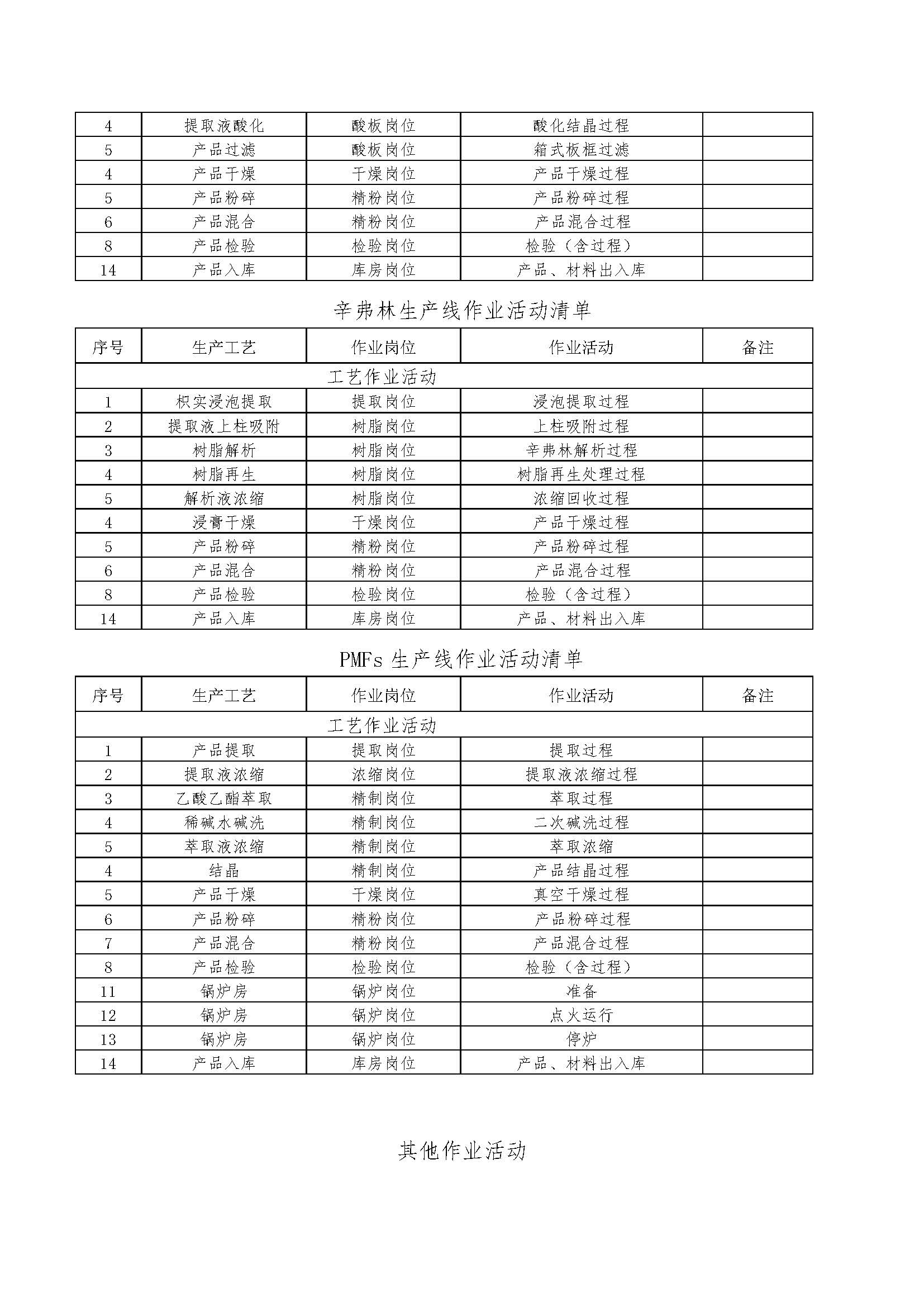 2018.9.27 绵阳迪澳药业有限公司 土壤污染隐患排查整改方案(1)_页面_06