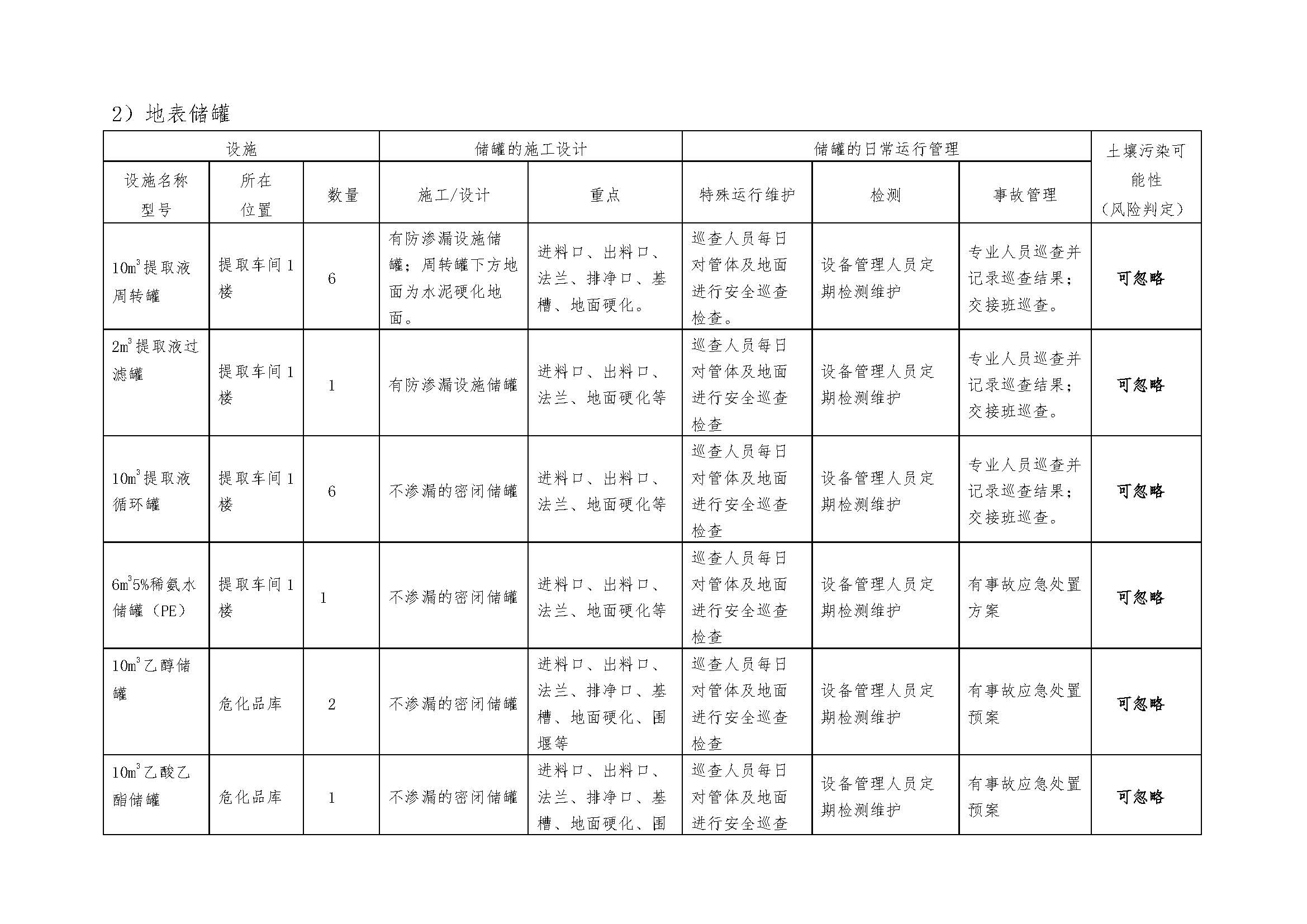 2018.9.27 绵阳迪澳药业有限公司 土壤污染隐患排查整改方案(1)_页面_08