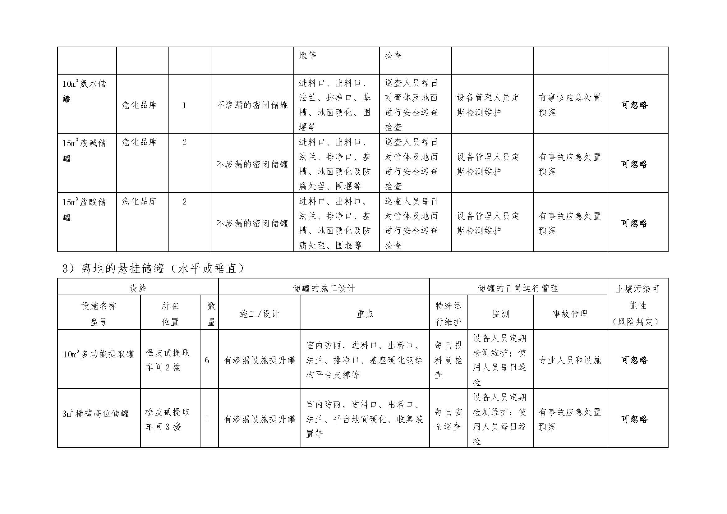 2018.9.27 绵阳迪澳药业有限公司 土壤污染隐患排查整改方案(1)_页面_09