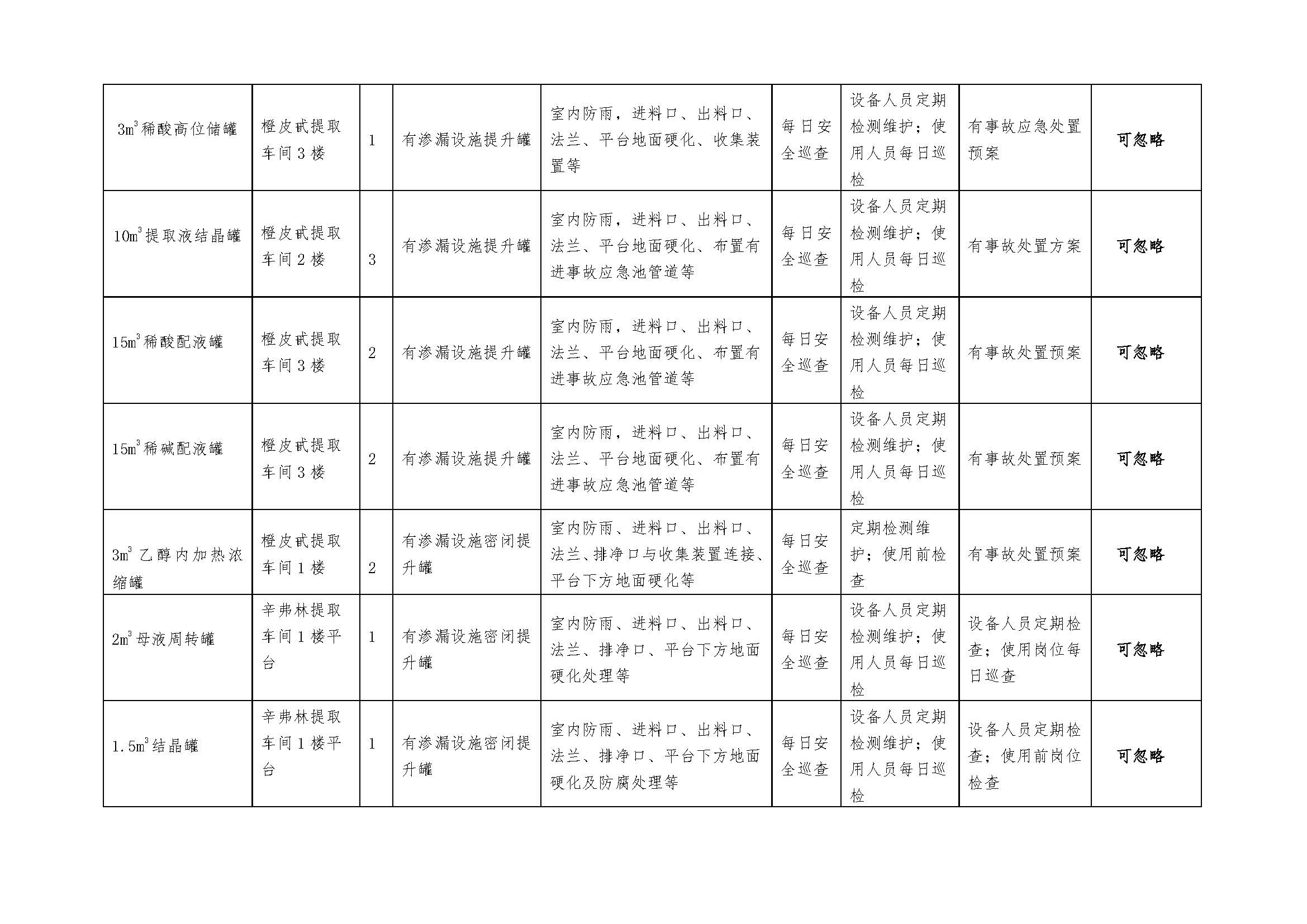 2018.9.27 绵阳迪澳药业有限公司 土壤污染隐患排查整改方案(1)_页面_10
