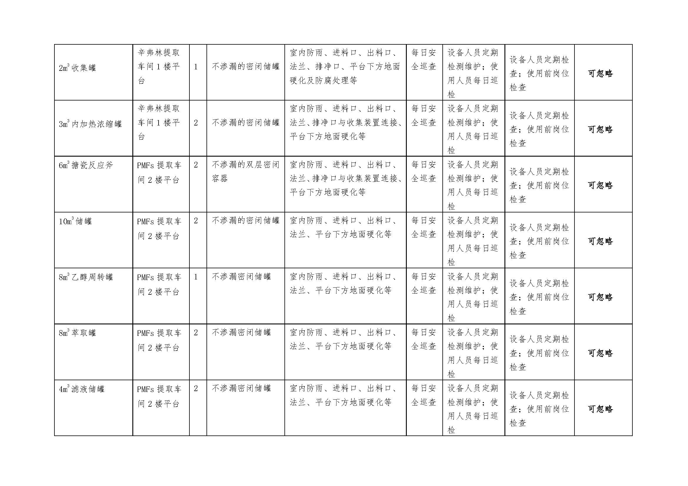 2018.9.27 绵阳迪澳药业有限公司 土壤污染隐患排查整改方案(1)_页面_11