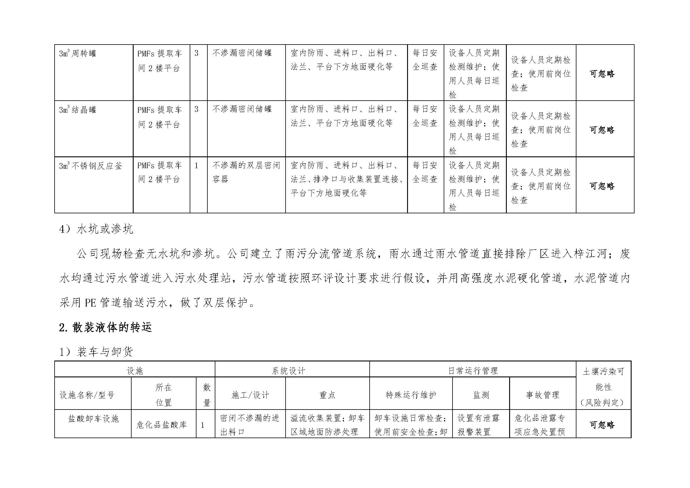 2018.9.27 绵阳迪澳药业有限公司 土壤污染隐患排查整改方案(1)_页面_12