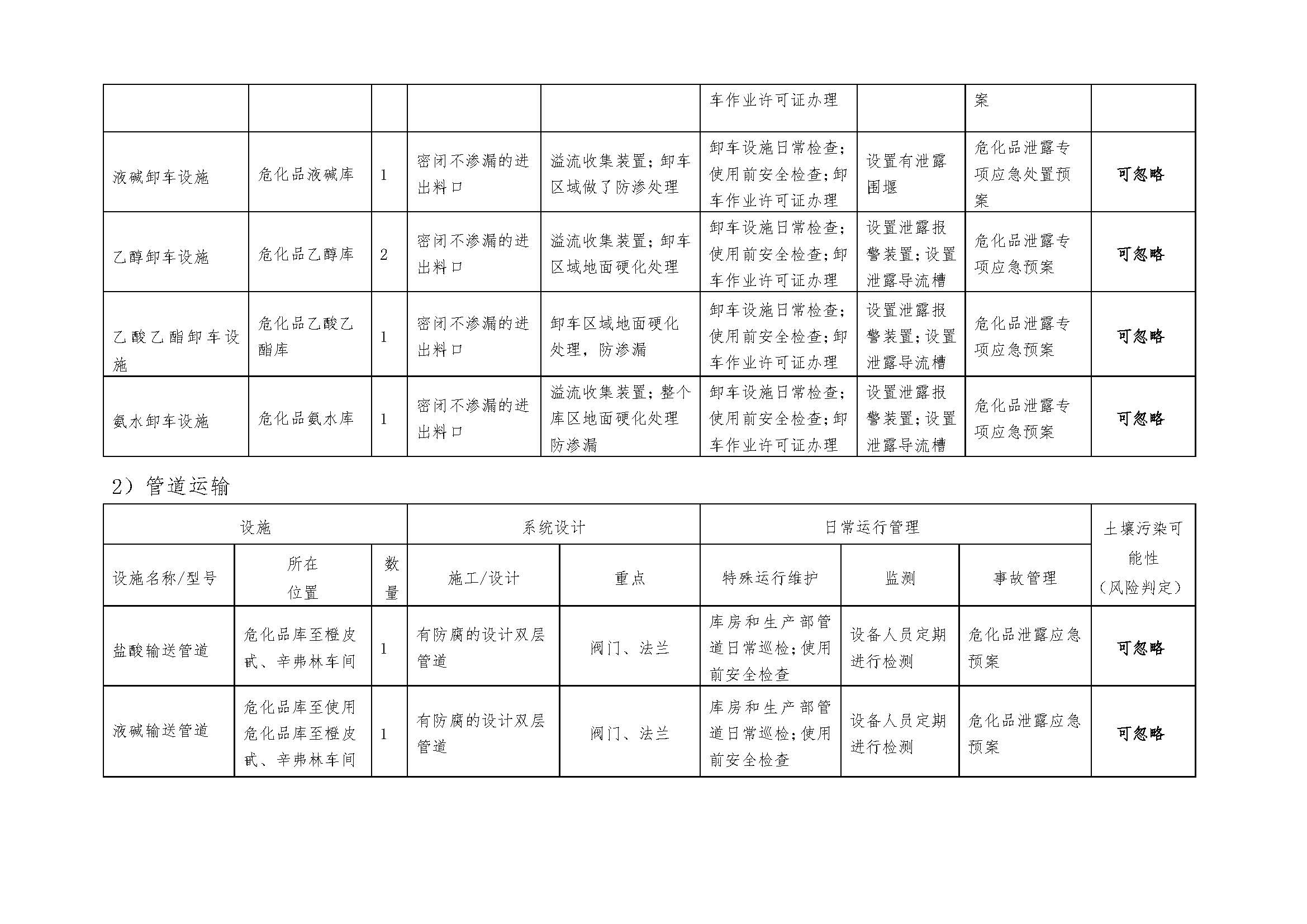 2018.9.27 绵阳迪澳药业有限公司 土壤污染隐患排查整改方案(1)_页面_13