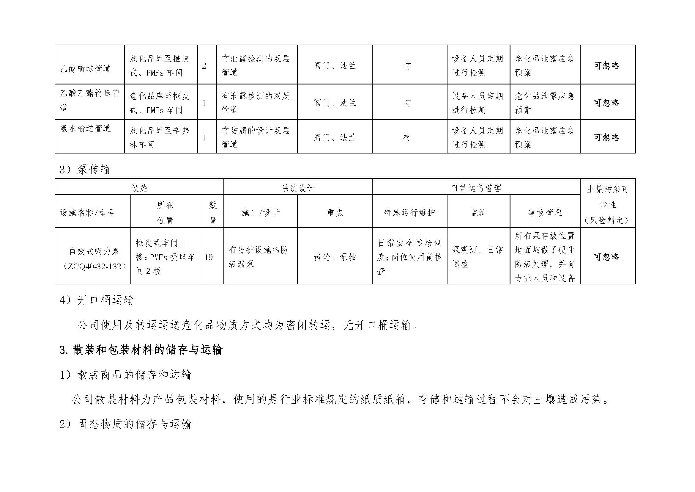 2018.9.27 绵阳迪澳药业有限公司 土壤污染隐患排查整改方案(1)_页面_14