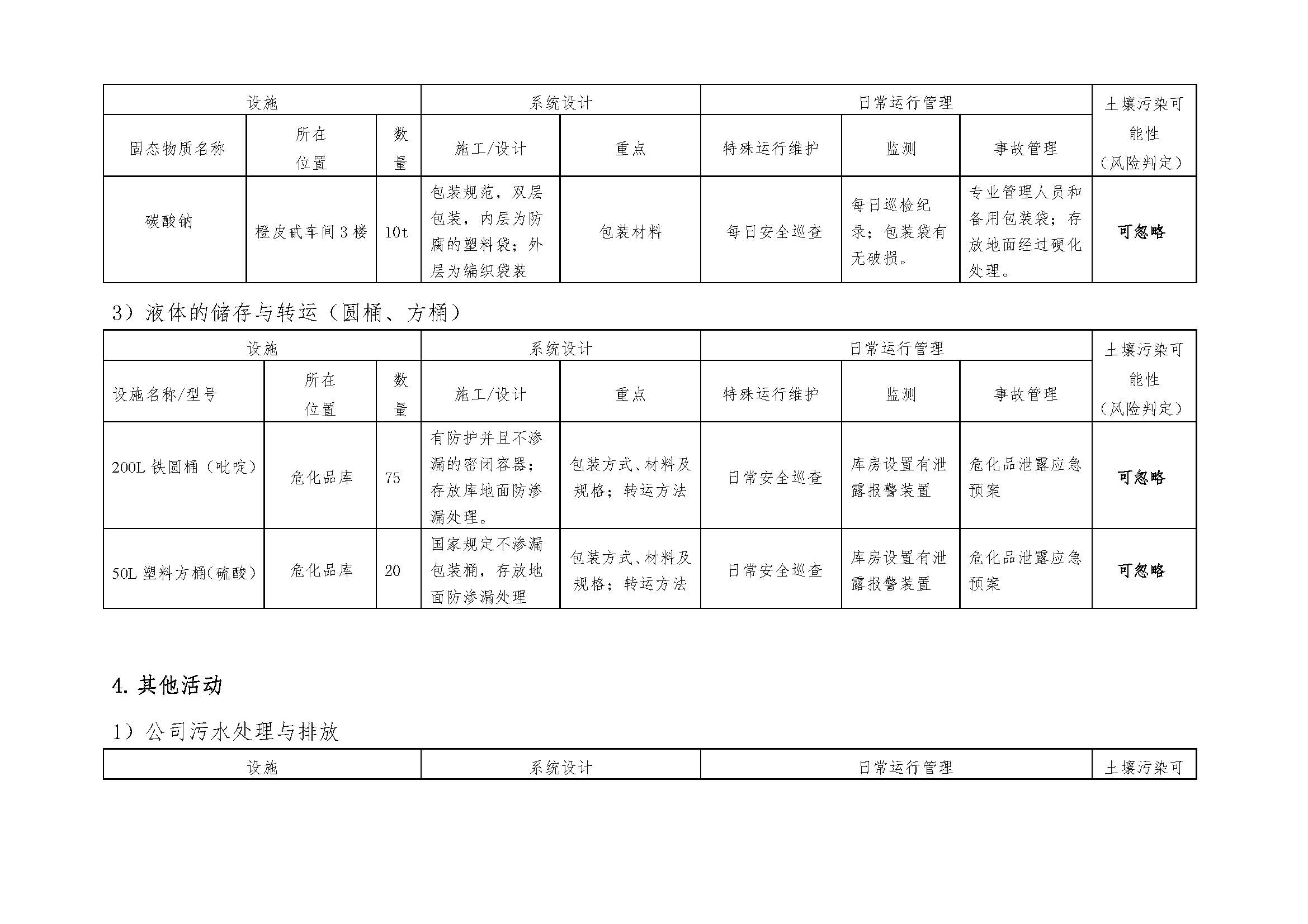 2018.9.27 绵阳迪澳药业有限公司 土壤污染隐患排查整改方案(1)_页面_15