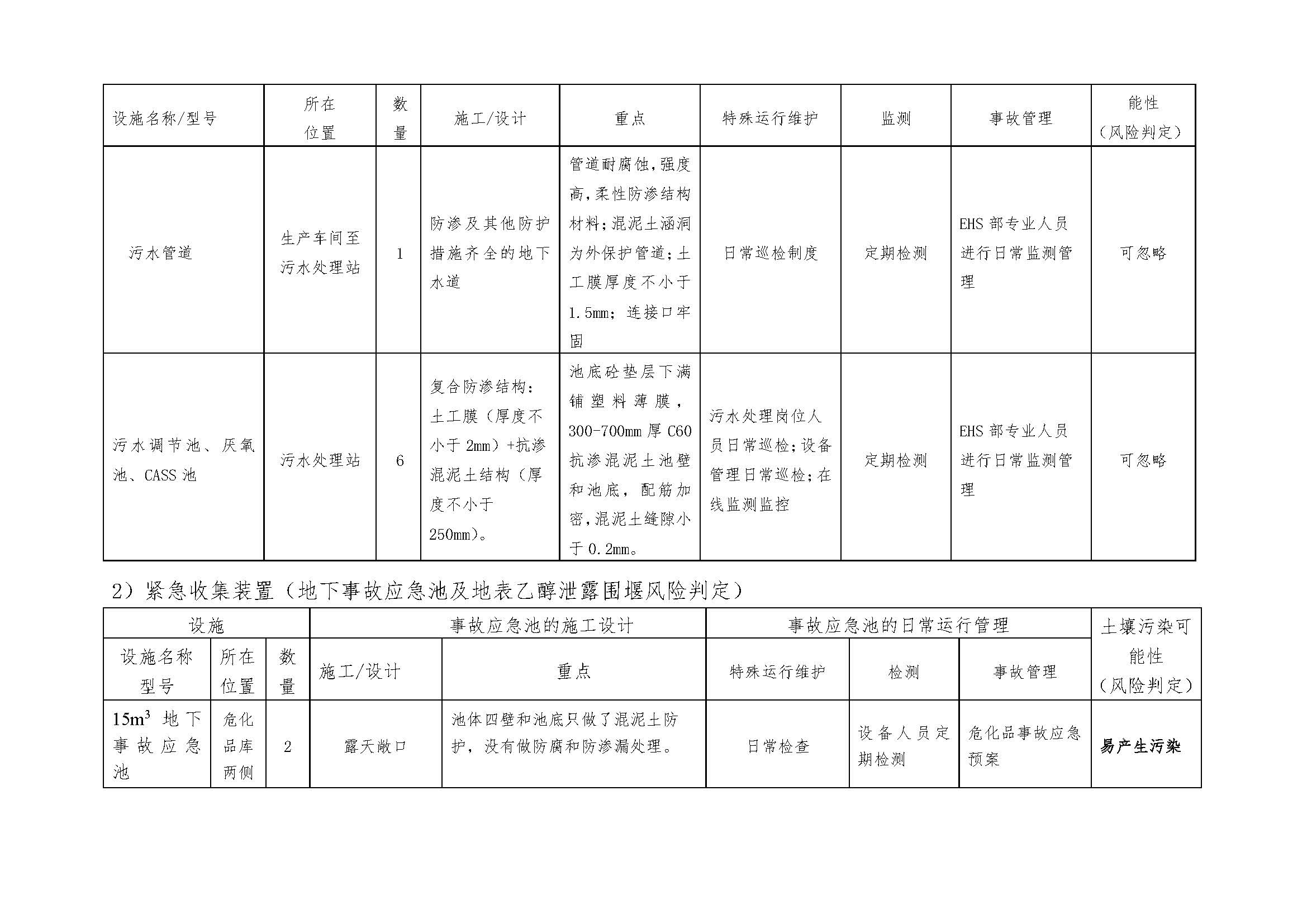 2018.9.27 绵阳迪澳药业有限公司 土壤污染隐患排查整改方案(1)_页面_16
