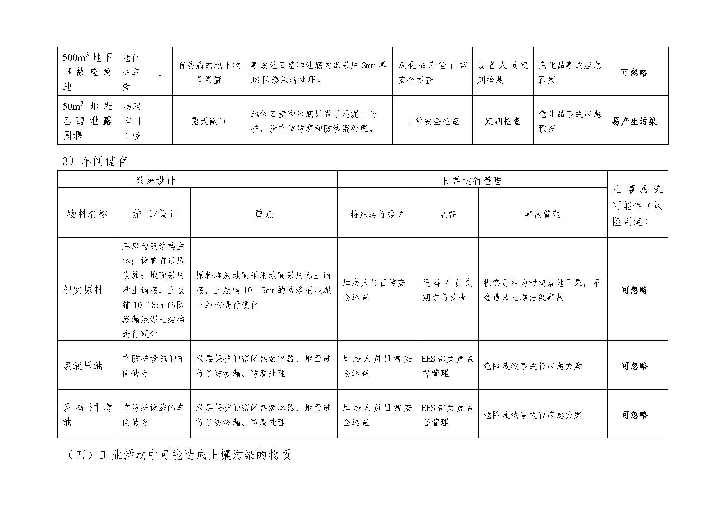 2018.9.27 绵阳迪澳药业有限公司 土壤污染隐患排查整改方案(1)_页面_17